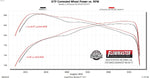 818177_dyno.jpg