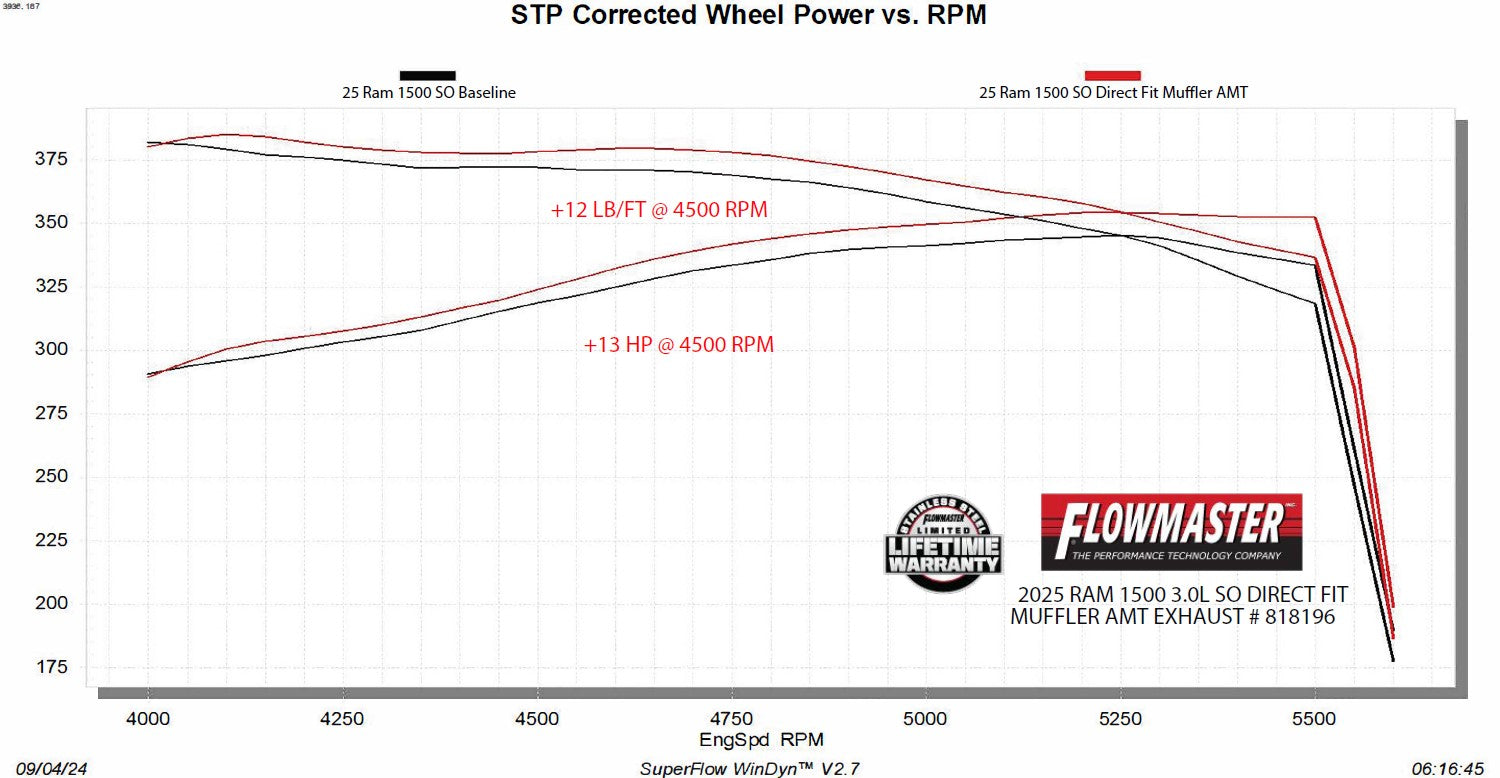 Flowmaster American Thunder Direct Fit Muffler