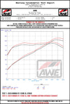 AWE_CIVICSIINTEGRA_WHEEL_DYNO.jpg