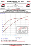 AWE_CT5VBW_Wheel_Dyno.webp