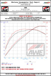 AWE_G9X_M5_WHEEL_DYNO.webp