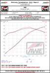 AWE_SRT_Wheel_Dyno.jpg