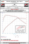 AWE_Supra_Wheel_Dyno.jpg