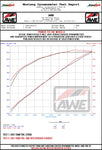 AWE_TRX_WHEEL_DYNO.jpg?v=1642523752