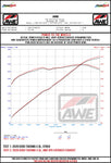 AWE_Tacoma_35L_Wheel_Dyno_1.jpg?v=1669047472