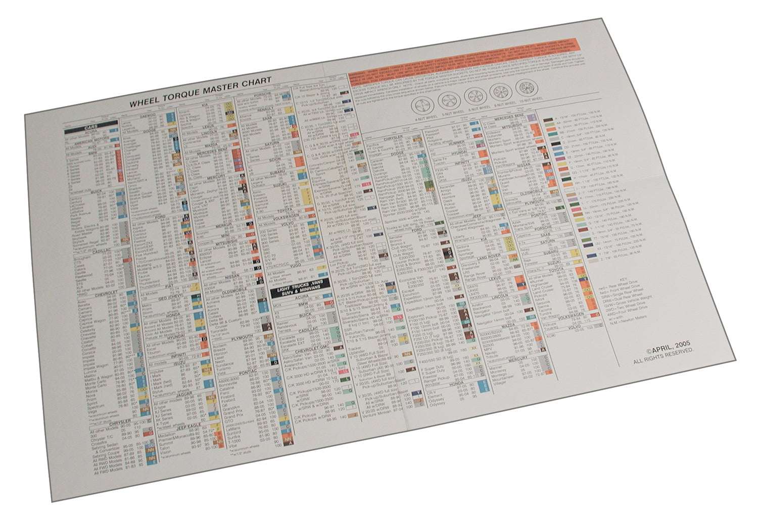 SPC Performance - Archived 70050 Torque Chart SPC Performance - Archived 70050