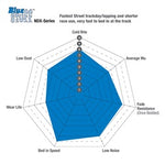 Spidergram_BLUESTUFF_NDX_1500x1500px.jpg