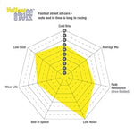Spidergram_Yellowstuff_1500x1500px.jpg