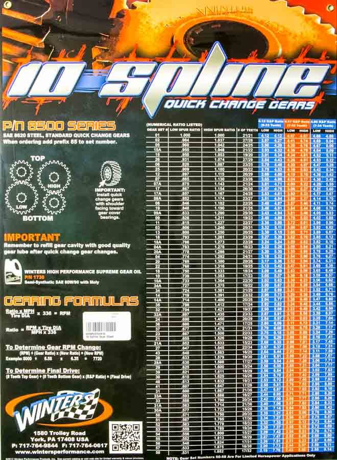 Winters Poster10 10 Spline Gear Chart Poster Winters Poster10