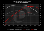 dinan_chip_1988-1989_porsche_944_25t_8v_s0_vs_s1_91_c.png