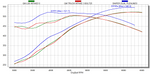 dualplenumim_dynochart18298.png