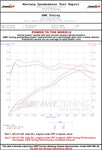 dyno_WHP_20135_GLI_turboback_exhaust.jpg