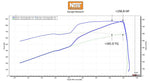 dynochart_hellcat_nos.jpg