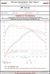 dynosheet_wheels_bmw_f30_328_428_awe_exhaust.jpg