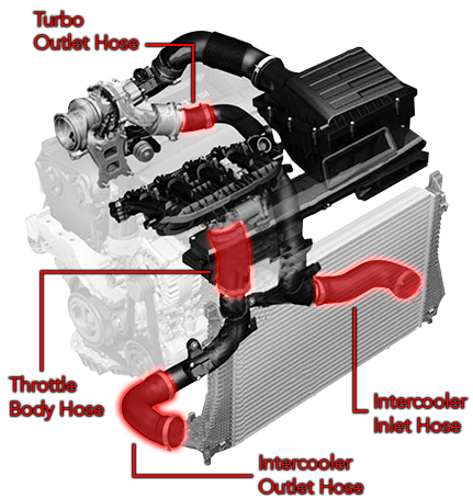 APR MS100213 MQB 1.8T/2.0T (Conversion Kit APR DTR6054 & APR Outlet Pipe) APR MS100213