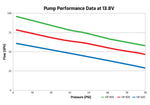 hpin-linebilletfuelpumps.jpg