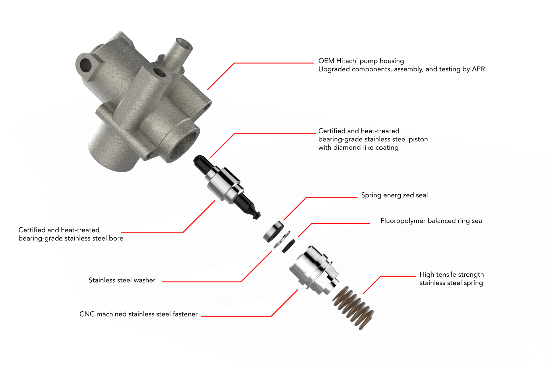 APR MS100073 APR High Pressure Fuel Pumps - 4.2L FSI (Rebuilds) APR MS100073